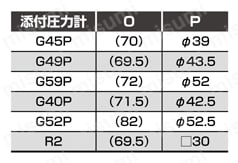 FMRコンビネーション（モジュラータイプ 標準） C※030・C2530シリーズ C3030-W圧力計添付オプション寸法表