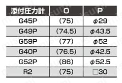 FMRコンビネーション（モジュラータイプ 標準） C※030・C2530シリーズ C4030-W圧力計添付オプション寸法表
