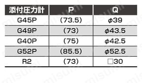 RMコンビネーション（モジュラータイプ　標準）　 C※050・C2550シリーズ C2050-W圧力計添付オプション寸法表