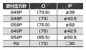 R.Mコンビネーション（モジュラータイプ 標準）C2050シリーズ
