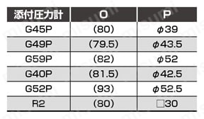 RMコンビネーション（モジュラータイプ　標準）　 C※050・C2550シリーズ C6050-W圧力計添付オプション寸法表