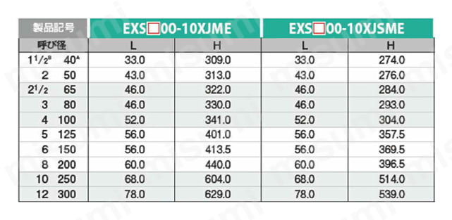 EXS200-10XJME-100A アルミ製XJ（SCS14A/EPDM）/バタフライバルブ キッツ MISUMI(ミスミ)