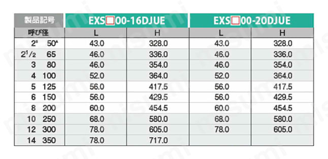 EXS100-10XJME-100A アルミ製XJ（SCS14A/EPDM）/バタフライバルブ キッツ MISUMI(ミスミ)