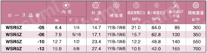 フィールドクリンプ用高圧ホース Wシリーズ WSR5Z型 規格表