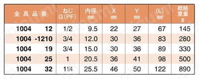 2ページ目)型番 | 一般油圧ゴムホース レベックス | 横浜ゴム | MISUMI