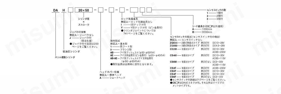ジャバラの有無：ジャバラなし（無記入）、ジャバラ付き（J）