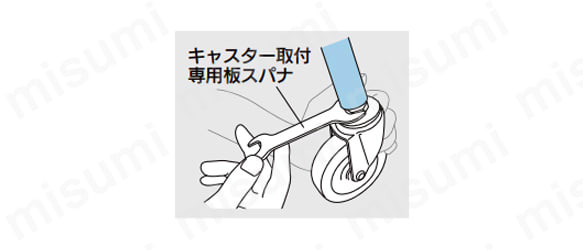 取付方法（キャスター取付専用板スパナ）