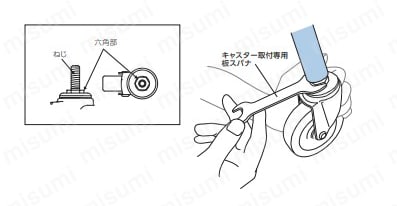 使用例