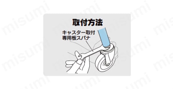 取付方法（キャスター取付専用板スパナ）