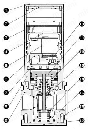 デジタル電空レギュレータEVD-3000シリーズ 構造図