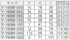 Sカップリング オスハーフY-160M 規格表
