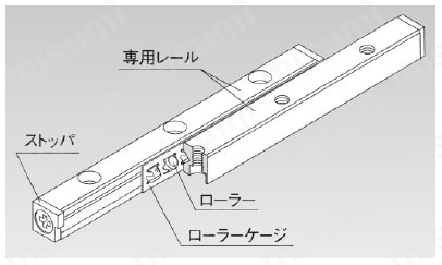 クロスローラーガイド VR形 （VR3） 構造図