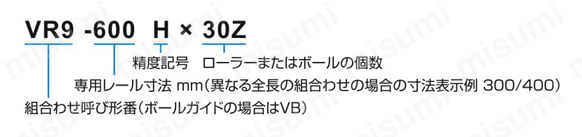 クロスローラーガイド VR形 （VR9） 呼び型番の構成例