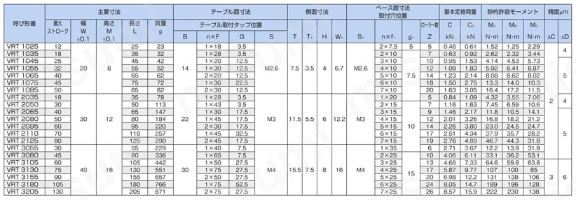 ＴＨＫ　クロスローラーテーブル VRT1065 - 1