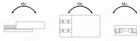 クロスローラーテーブル 標準タイプ VRU形 | ＴＨＫ | MISUMI(ミスミ)