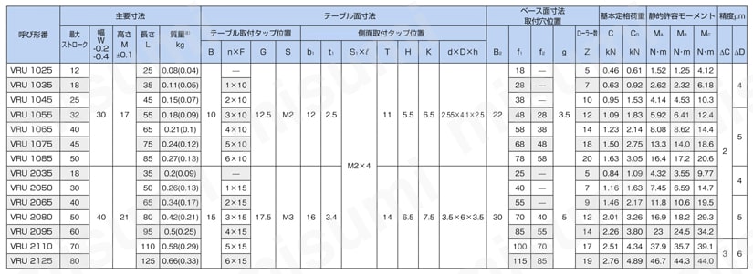 クロスローラーテーブル 標準タイプ VRU形 ＴＨＫ MISUMI(ミスミ)