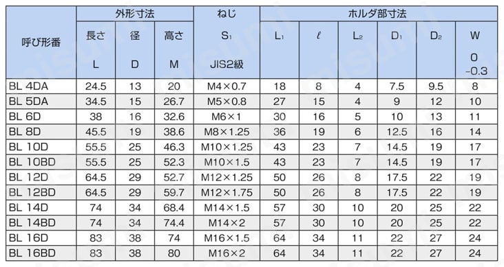 リンクボール ホルダ部めねじ BL、BL-A形 規格表-1