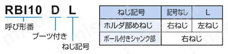 リンクボール ホルダ部おねじ RBI形 呼び形番の構成
