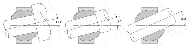 型番 球面軸受 SA1形 ＴＨＫ MISUMI(ミスミ)