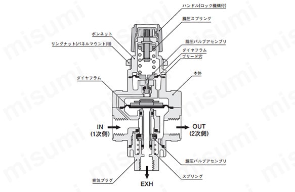 内部パイロットの内部構造