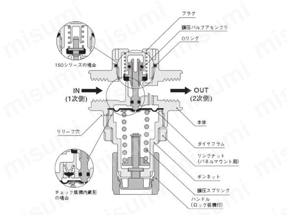 R300-02 | レギュレータ Rシリーズ | コガネイ | MISUMI(ミスミ)