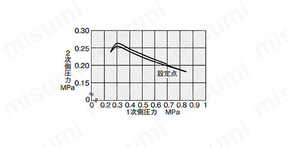 RN1□1、 RDN1□1