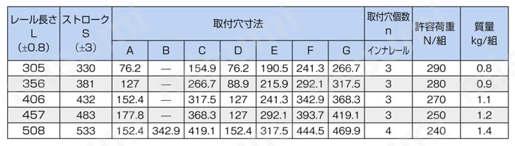 スライドレール FBL35E形 規格表