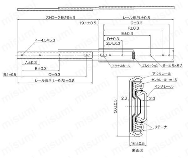 スライドレール 重荷重 FBL56H形 ＴＨＫ MISUMI(ミスミ)