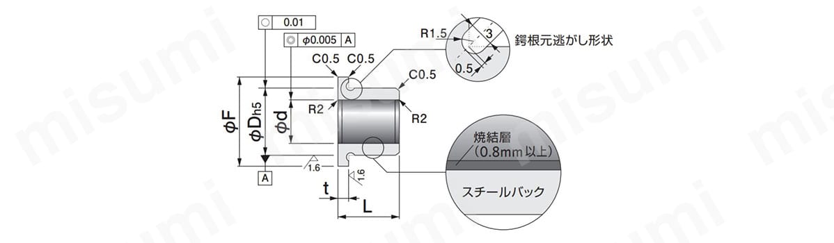 2000 フランジブッシュ（CLF） | オイレス工業 | MISUMI(ミスミ)