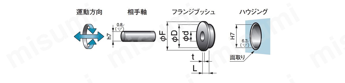この製品の取り付け寸法図