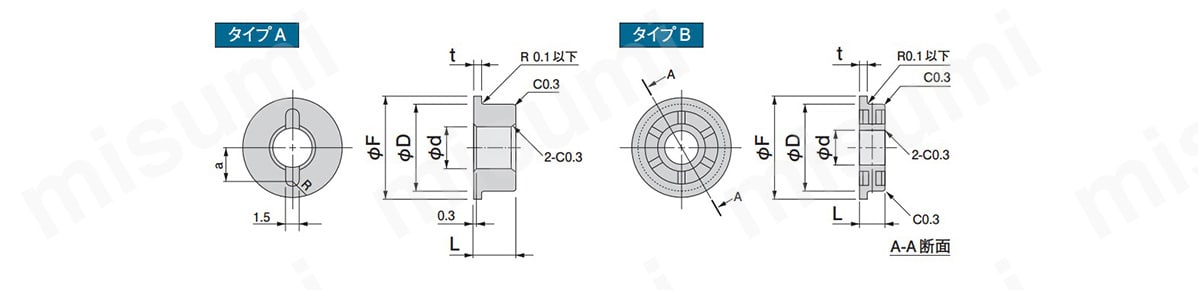 タイプA（左）／タイプB（右）の寸法図
