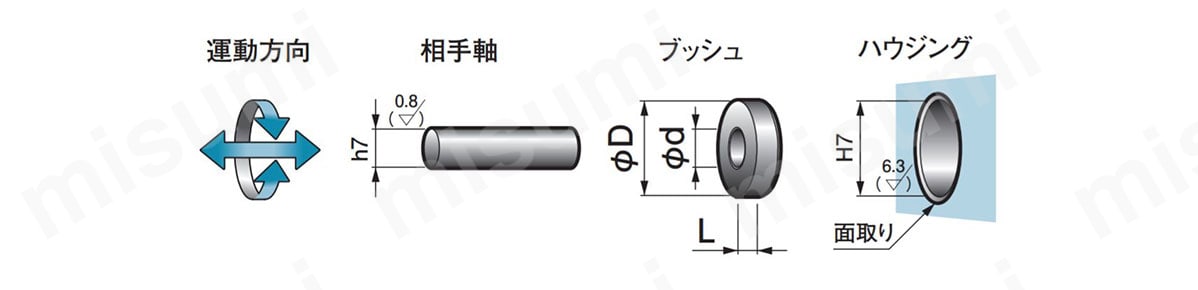 この製品の取付寸法／型番見本
