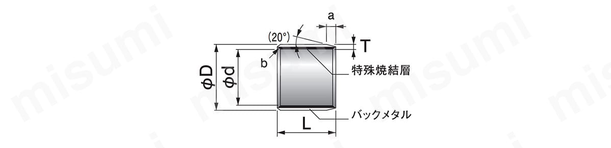 タフメットブッシュ（TMB）の寸法図