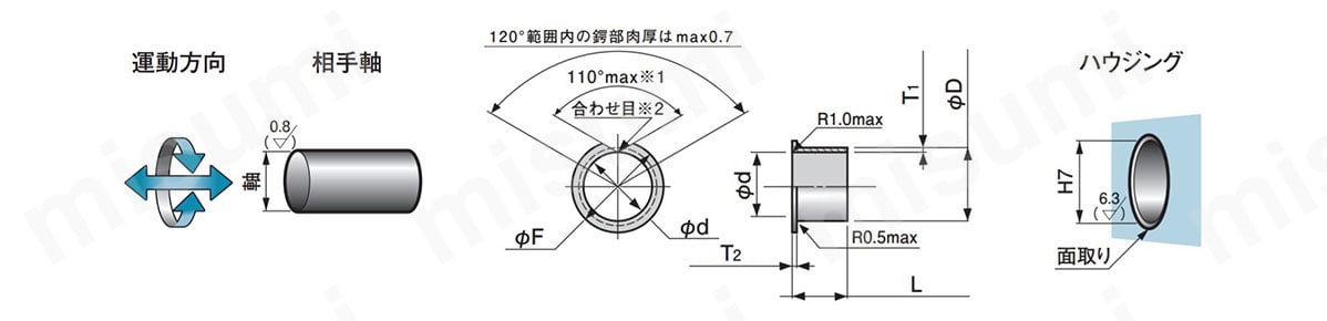 この製品の寸法／取り付け寸法