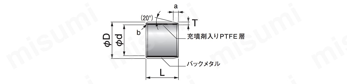 ドライメットLF ブッシュ（LFB）の寸法図