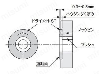 ドライメットSTプレート（70P） | オイレス工業 | MISUMI(ミスミ)