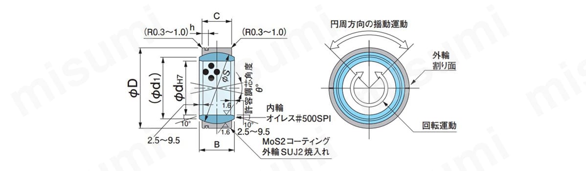 500SP1 SL1 オイレスブッシュ 球面軸受（SPS） オイレス工業 MISUMI(ミスミ)