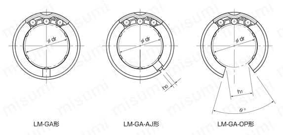リニアブッシュ LM-GA形 （金属リテーナタイプ） | ＴＨＫ | MISUMI