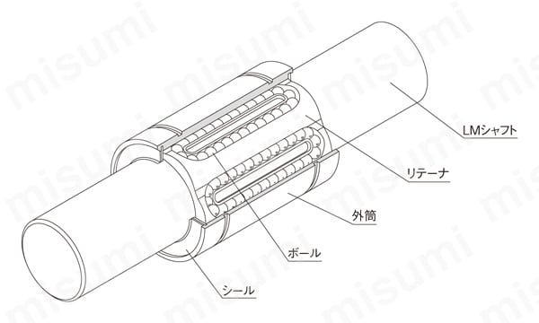 リニアブッシュ LMF-L形（フランジ形・丸形・ロングタイプ） ＴＨＫ MISUMI(ミスミ)