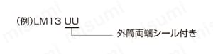 リニアブッシュ LM形 型番例
