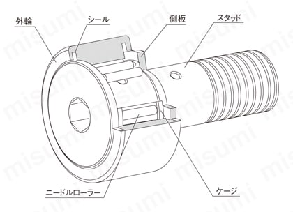 六角穴付きカムフォロア CF-A形 図1　カムフォロアCF…UU-A形の構造
