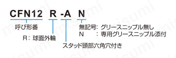 スラストボール入りカムフォロア（球面外輪） CFN-R-A形 型番の構成例
