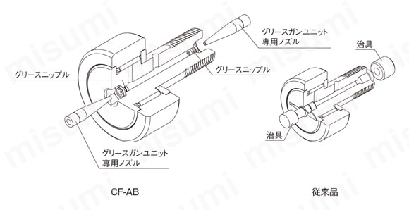 スラストボール入りカムフォロア（球面外輪） CFN-R-A形 グリースニップル付きカムフォロア