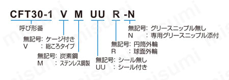 CFT10-1 | 給脂タップ穴付きカムフォロア CFT形 | ＴＨＫ | MISUMI(ミスミ)