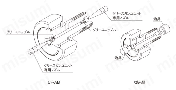 CFT10-1 | 給脂タップ穴付きカムフォロア CFT形 | ＴＨＫ | MISUMI(ミスミ)