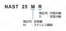 ローラーフォロア NAST形（分離形） 型番の構成例