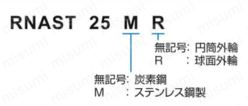 ローラフォロア RNAST形（分離形、内輪なし） 注文例