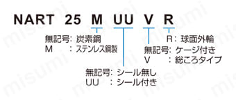 ローラーフォロア NART-R形、NART-VR形（総ころタイプ） 型番の構成例