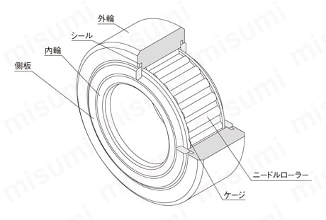 ローラーフォロア NART-R形、NART-VR形（総ころタイプ） 図1　 ローラーフォロアNAST-ZZUU形の構造