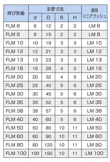 フェルトシール FLM形 規格表